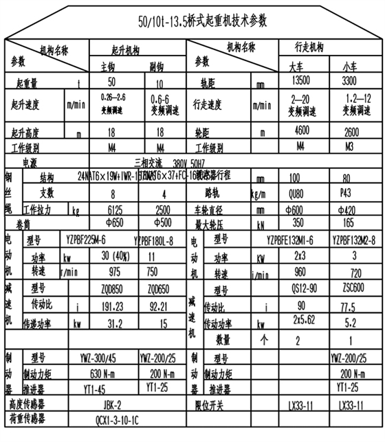 QD型电动双梁桥式起重机参数