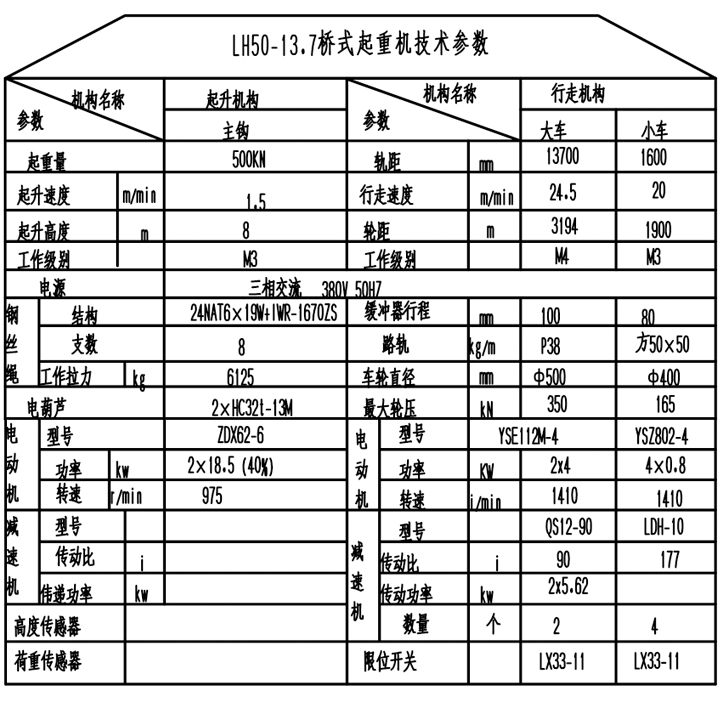 LH型电动葫芦双梁起重机产品参数