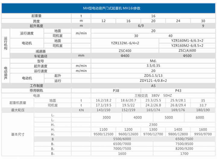 MH型电动葫芦门式起重机参数